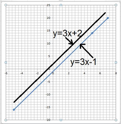 For The Pair Of Linear Equations Given Below Draw Graphs And Then