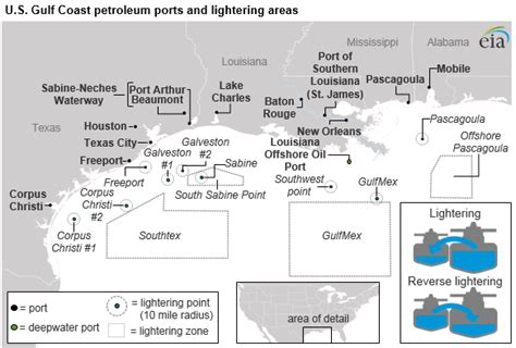 Crude Oil Export Terminal Planned For Gulf Of Mexico Globalspec