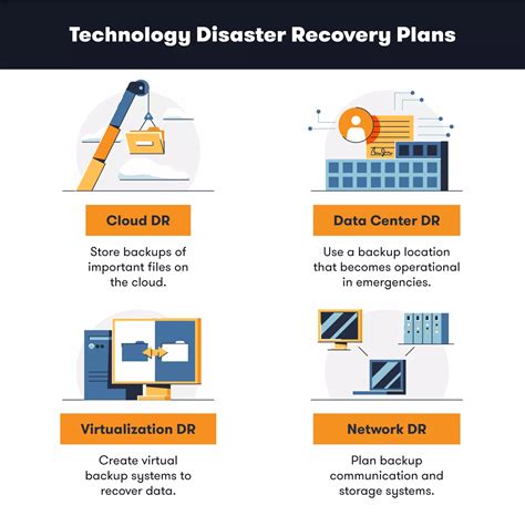 Business Disaster Recovery Plan Step By Step Guide 46 Off