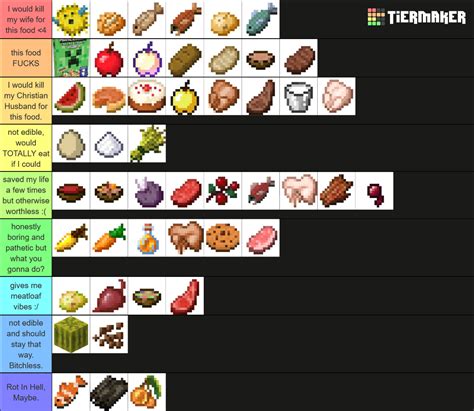 Minecraft Food Items Tier List Community Rankings Tiermaker