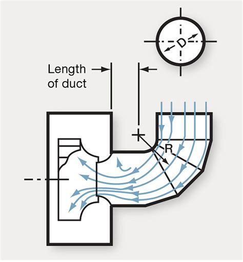 Mitigating System Effect To Optimize Fan Performance And Efficiency