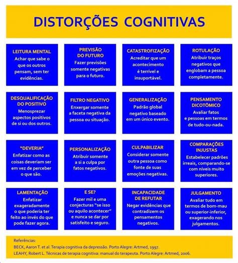 Distorções Cognitivas Tcc Terapia Coginitiva Compotamental