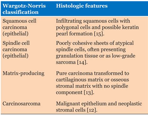 Metaplastic Breast Cancer A Case Report And Literature Review Journal Of Case Reports And