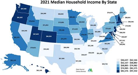 What Was The Median Household Income In America In 2021 Accidental Fire