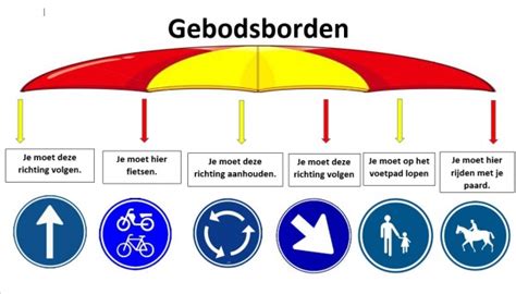 Gebodsbord Woorden Wiki Kennisnet Nl