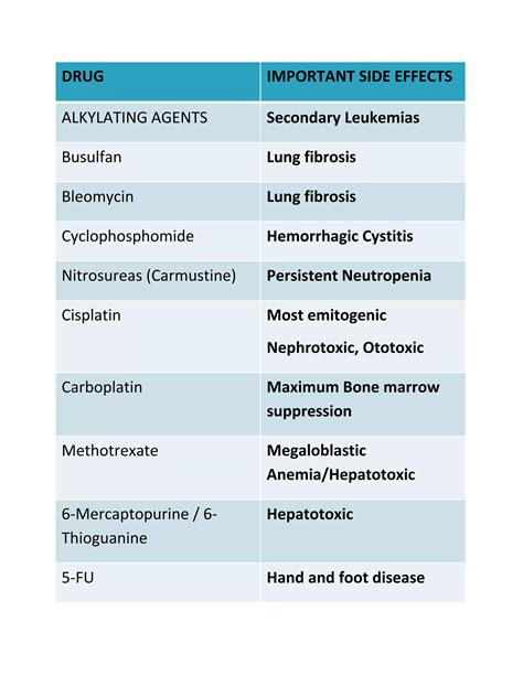 Cancer Drugs Side Effects Pdf