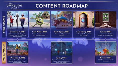 Disney Dreamlight Valleys Expansion Pass Brings Big Changes To A