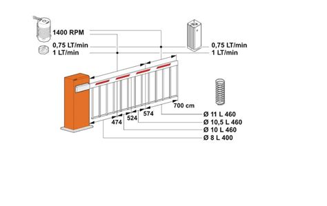 Std Siepe Cnf Sys Configuration