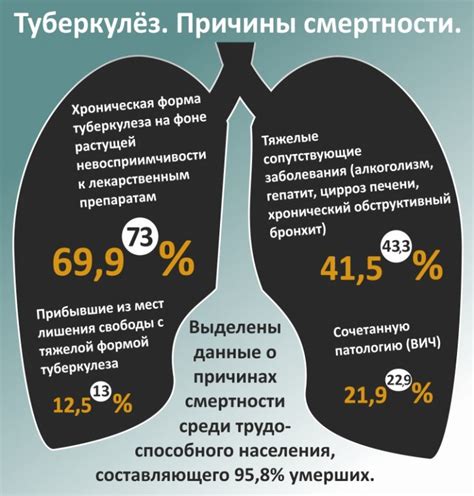 Симптомы диагностика и лечение туберкулеза