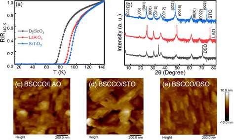 Two dimensional superconducting nature of Bi 2 Sr 2 CaCu 2 O 8 δ thin