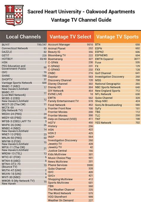 Cable TV & Telephone Support | Sacred Heart University