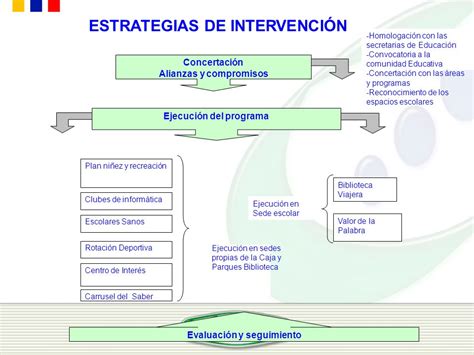 FONIÑEZ 2007 JORNADA ESCOLAR COMPLEMENTARIA ppt descargar