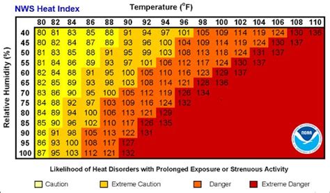 Conditions In Prisons During Heat Waves Pose Deadly Threats To