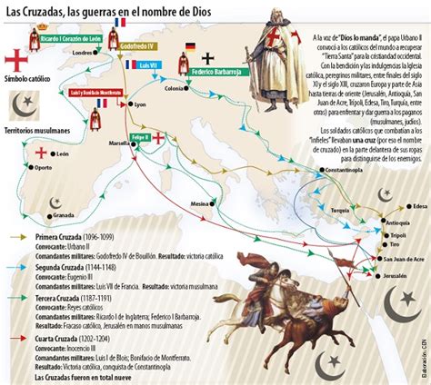 Oficina Postal Pacer Acostado Las Tres Cruzadas Apetito Fugaz Giro