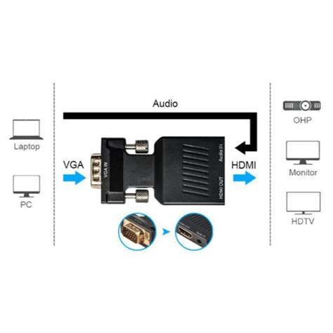 Adaptor YWD FMM VGA Tata La HDMI Mama Negru EMAG Ro