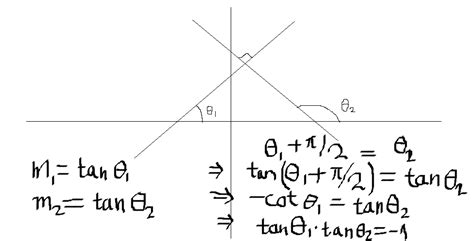 education - Explain why perpendicular lines have negative reciprocal ...