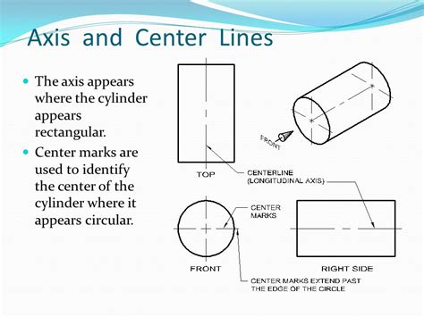 TLE Drafting Part 5