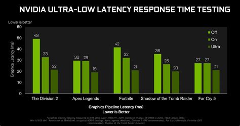 New Game Ready Driver Released Includes Support For Geforce Gtx