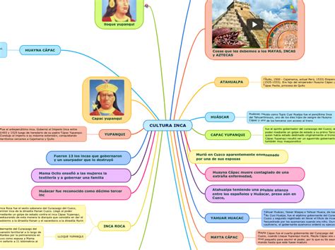 Mapa Mental De La Cultura Inca Top Mapas Kulturaupice The Best Porn