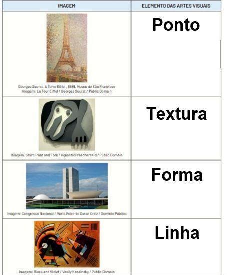 Associe Os Elementos Das Artes Visuais A Imagem Que Tem