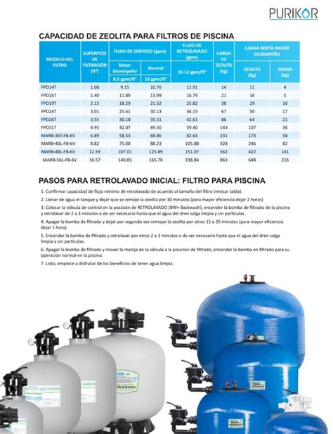 Zeolita Mineral Para Sistemas De Tratamiento De Agua Y Filtraci N En