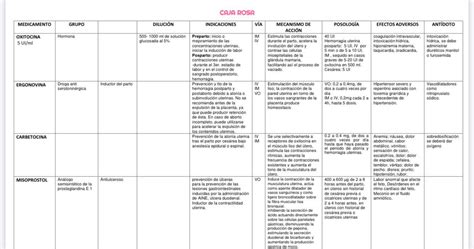 CAJA ROSA OBSTETRICA By Suarez Garcia Guadalupe Lizeth Issuu