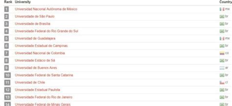 saganoticias Goya La UNAM es la mejor universidad de América Latina