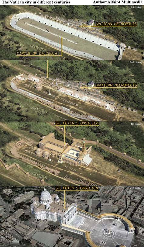Illustration showing the evolution of the Vatican city from 1st century