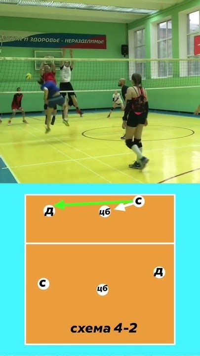 🏐 ДОИГРОВЩИК В ВОЛЕЙБОЛЕ 🏐 #волейбол #volleyball - YouTube