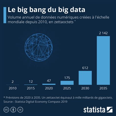 Le Big Bang Du Big Data Actualité