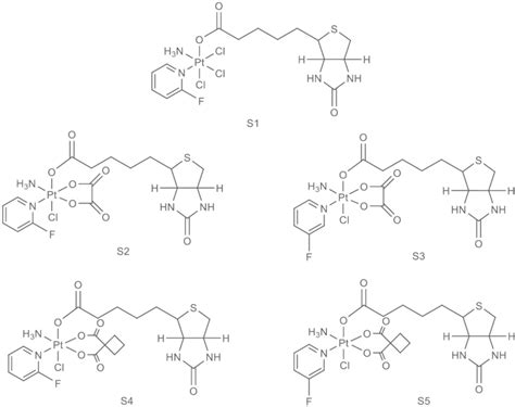 Structure Of Pt Iv Complexes S1 S5 Download Scientific Diagram