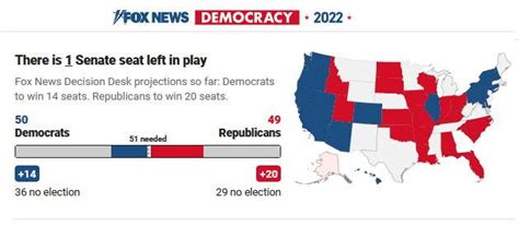 2022 Us Midterm Election Forecast Page 2 Freeones Forum The Free