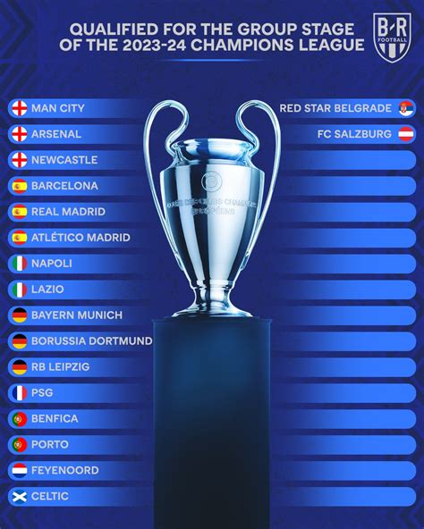 UEFA Champions League Season 2023 2024 OnlyTech Forums Technology