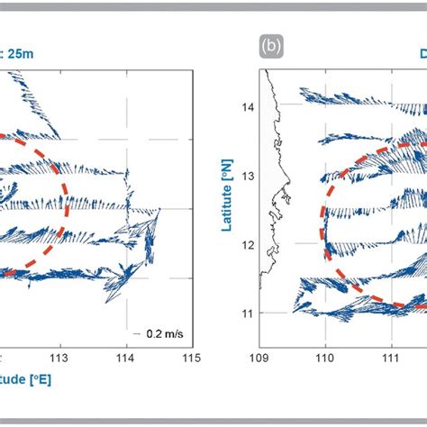 Surface Distribution Of Current Velocities Measured At M Using An