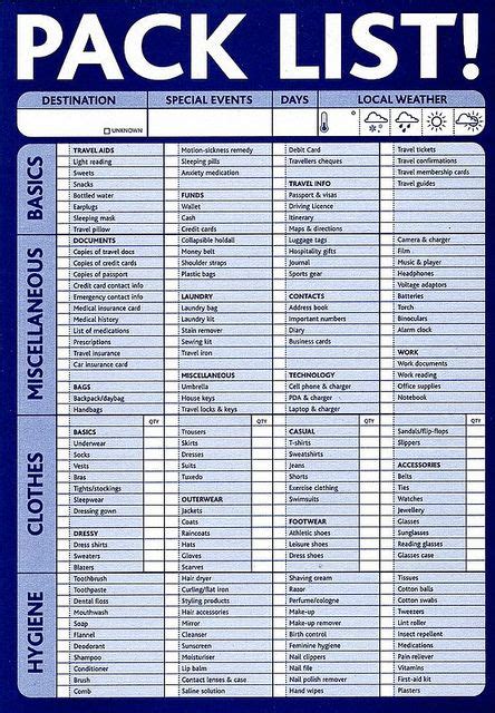 Packing List Flickr Photo Sharing Packing Tips Travel Packing