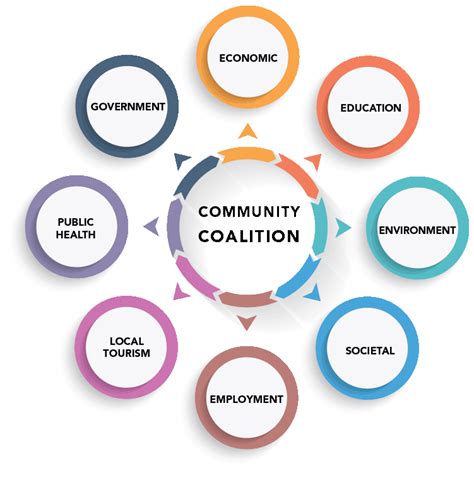 About Community Foundation