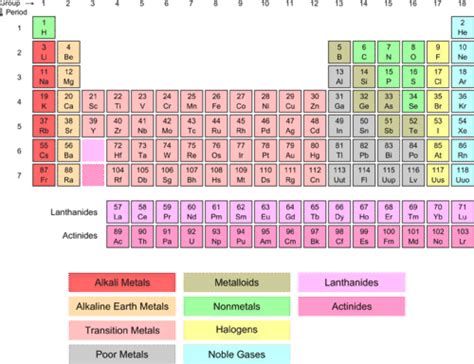 Periodic Table With Transition Metals