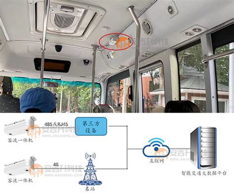 视频客流统计摄像机在公交车大巴车等交通工具中的应用 北京安吉升科技发展有限责任公司