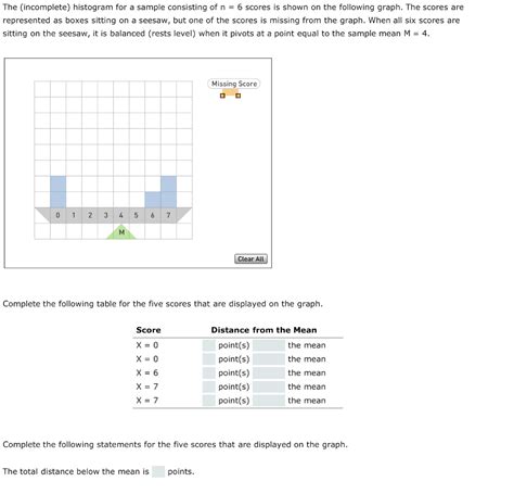 Solved The Incomplete Histogram For A Sample Consisting Of Chegg