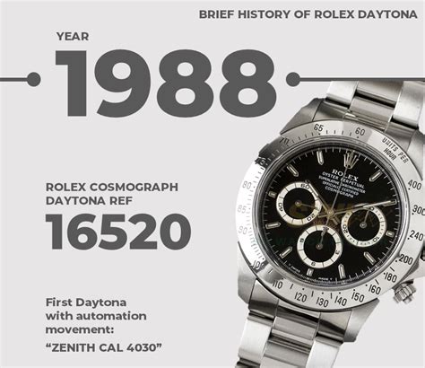 BRIEF HISTORY ABOUT ROLEX DAYTONA - Singapore Watch Insider