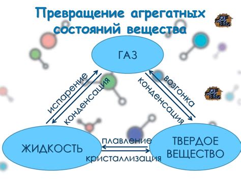 Газообразные вещества - презентация онлайн