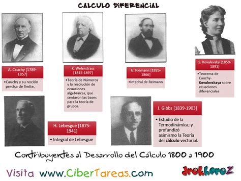 La Evolución del Cálculo y su estudio Cálculo Diferencial CiberTareas