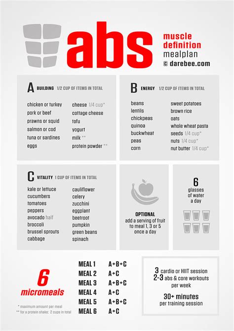 Focus Abs Abs Meal Plan Foods For Abs Ab Diet