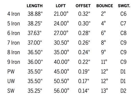 Ping GMax Irons What You Need To Know GolfWRX