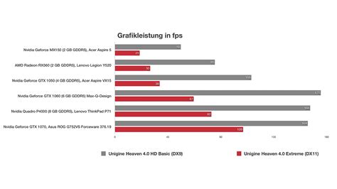 Nvidia Geforce Gtx 1060 Laptop Max Q Design Im Test Notebooks Und