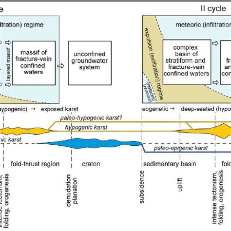 Pdf Speleogenesis Hypogenic