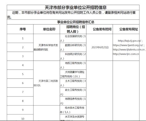 2023年天津市部分事业单位公开招聘信息（621）天津公务员考试网