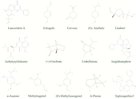 Molecular Structure Of Plant Volatile Organic Compounds With Contact