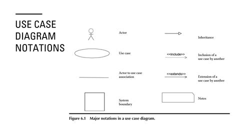 Unified Modeling Language Uml Usecase Diagram Ppt