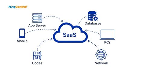 Saas Que Es _ Saas Explication – JKNY
